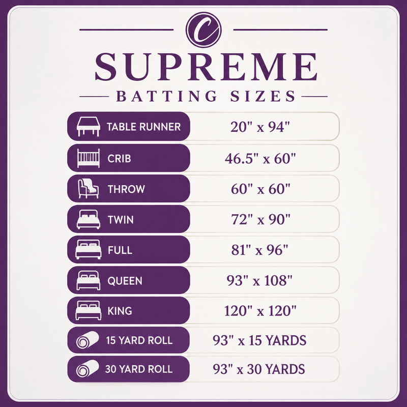 Supreme Batting - 80/20 Cotton/Poly Blend - King (120" x 120")